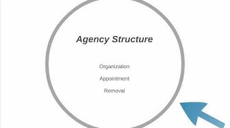 'Video thumbnail for Administrative Law (Intro)'