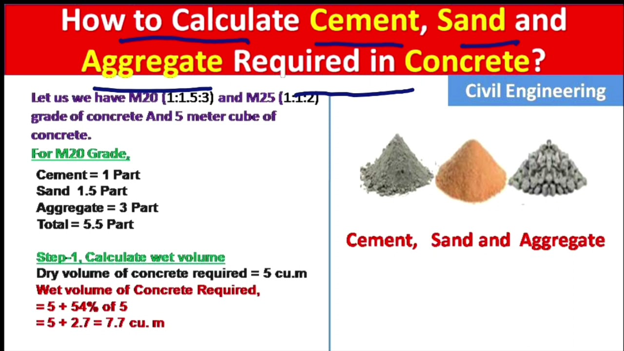 'Video thumbnail for How to Calculate Cement, Sand and Aggregate required in M20, M25, M15 grade of Concrete?'