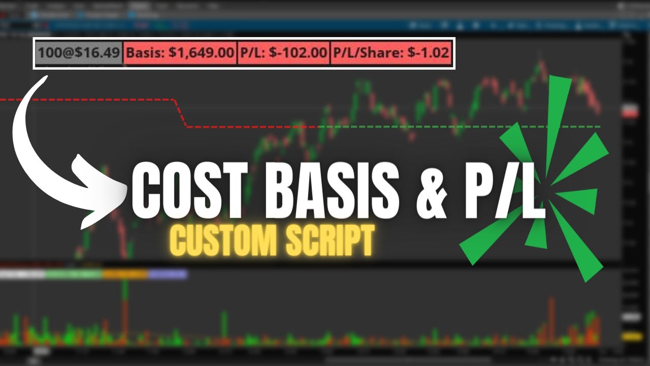 'Video thumbnail for Track Positions and Cost Basis in Charts | Custom Script for ThinkorSwim'