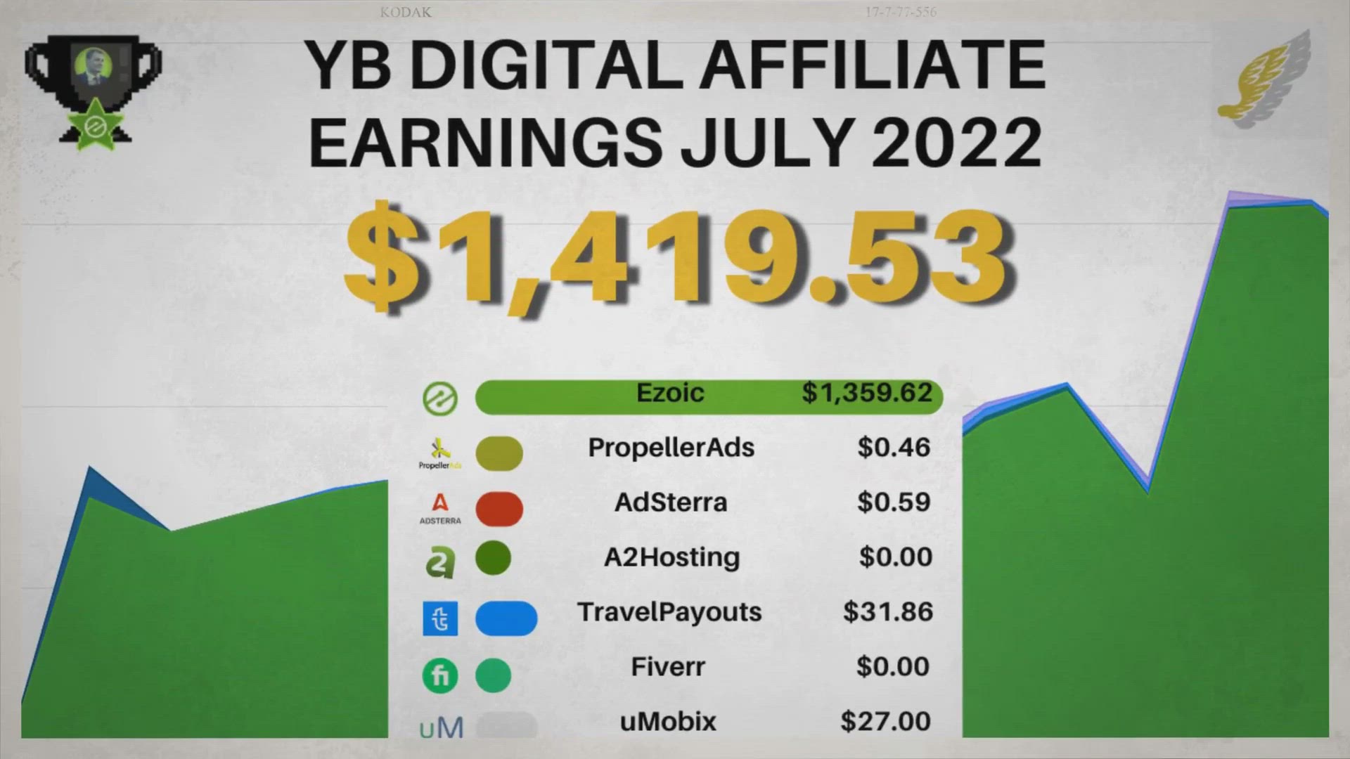 'Video thumbnail for Revenus d'affiliation de YB Digital [mise à jour du juillet 2022]'