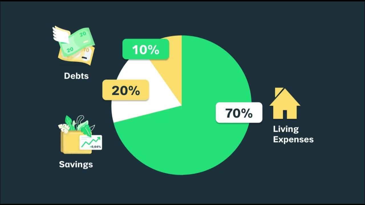 'Video thumbnail for What is the 70% saving rule?'