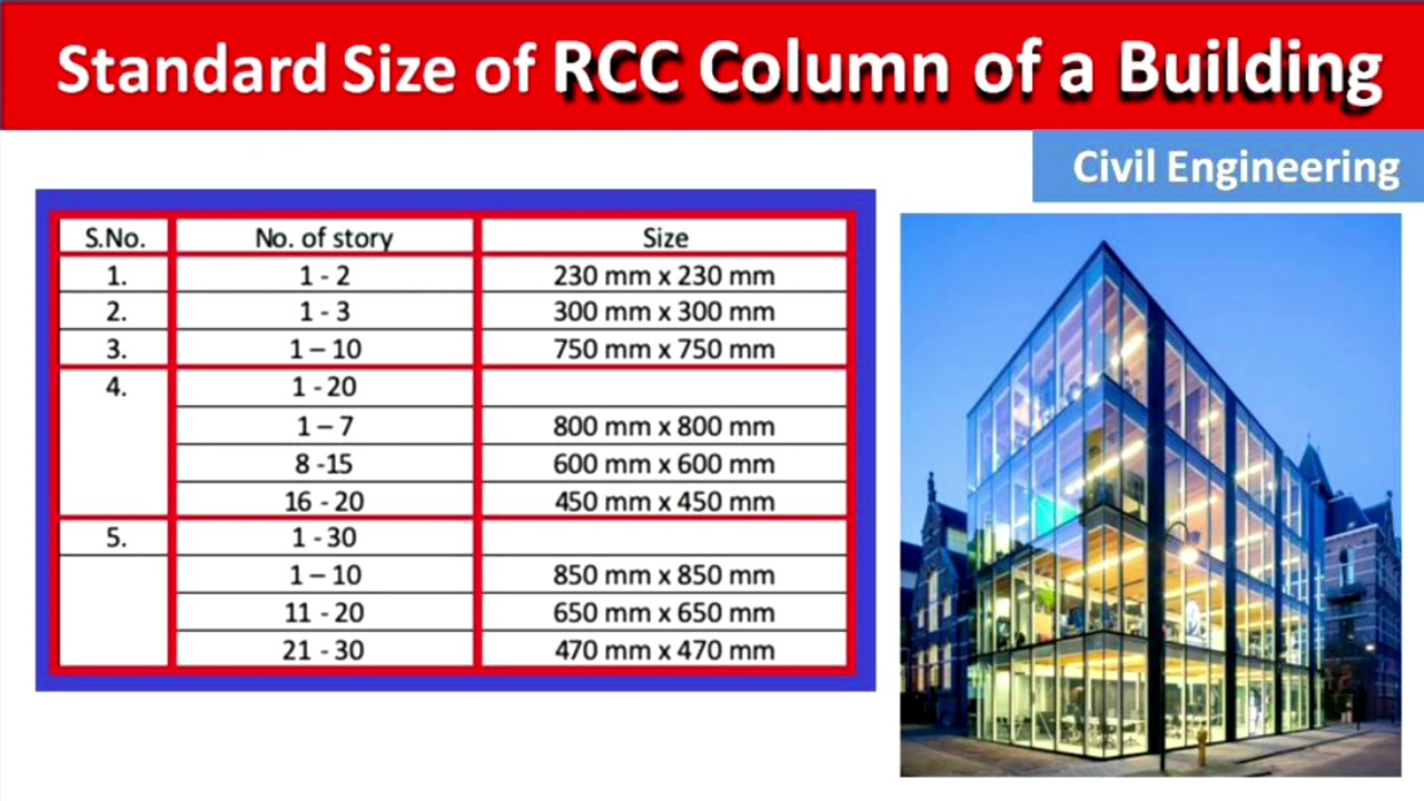 'Video thumbnail for How much should be Size of RCC Column in the building - Standard Size'