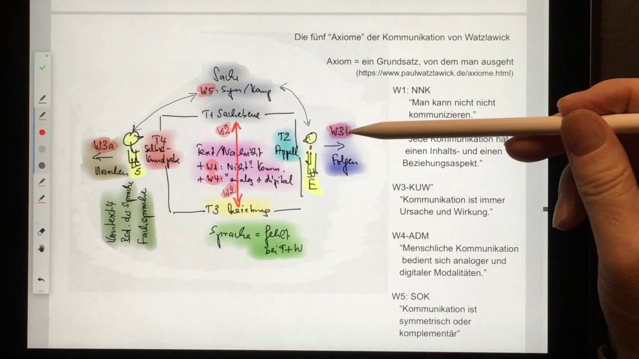 Video thumbnail for Schulz von Thun und Watzlawick in einem Schaubild