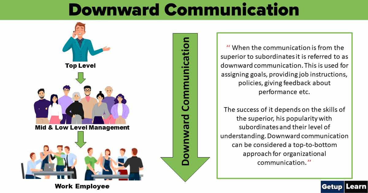 'Video thumbnail for Downward Communication: Definitions, Types, Purposes, Objectives'