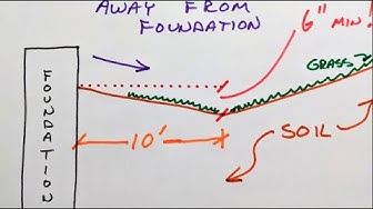 Video thumbnail for Foundation Drainage MISTAKE - No Slope Away!