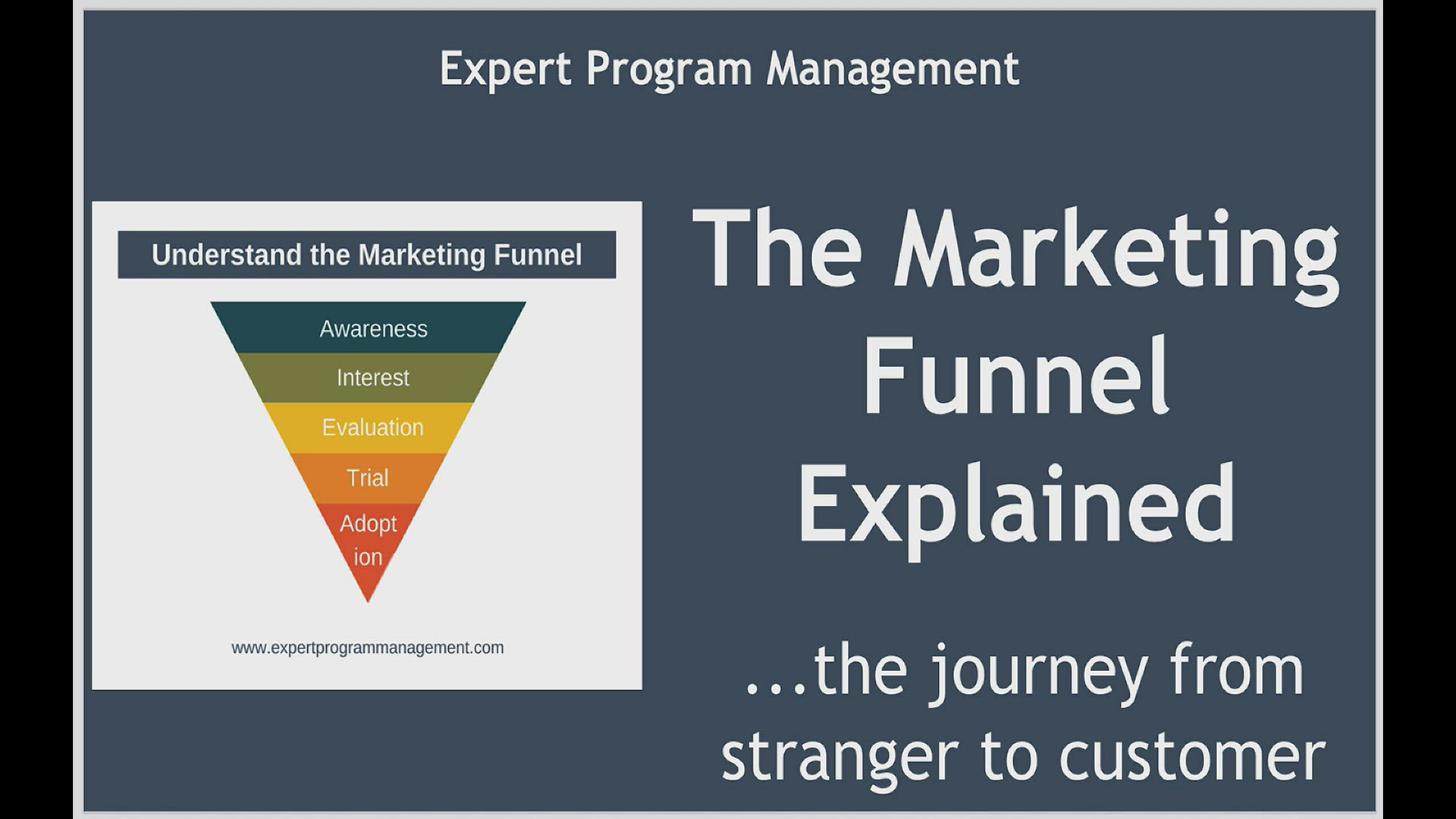 'Video thumbnail for Marketing Funnels Explained'