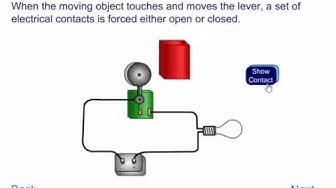 'Video thumbnail for Limit Switches Animation'
