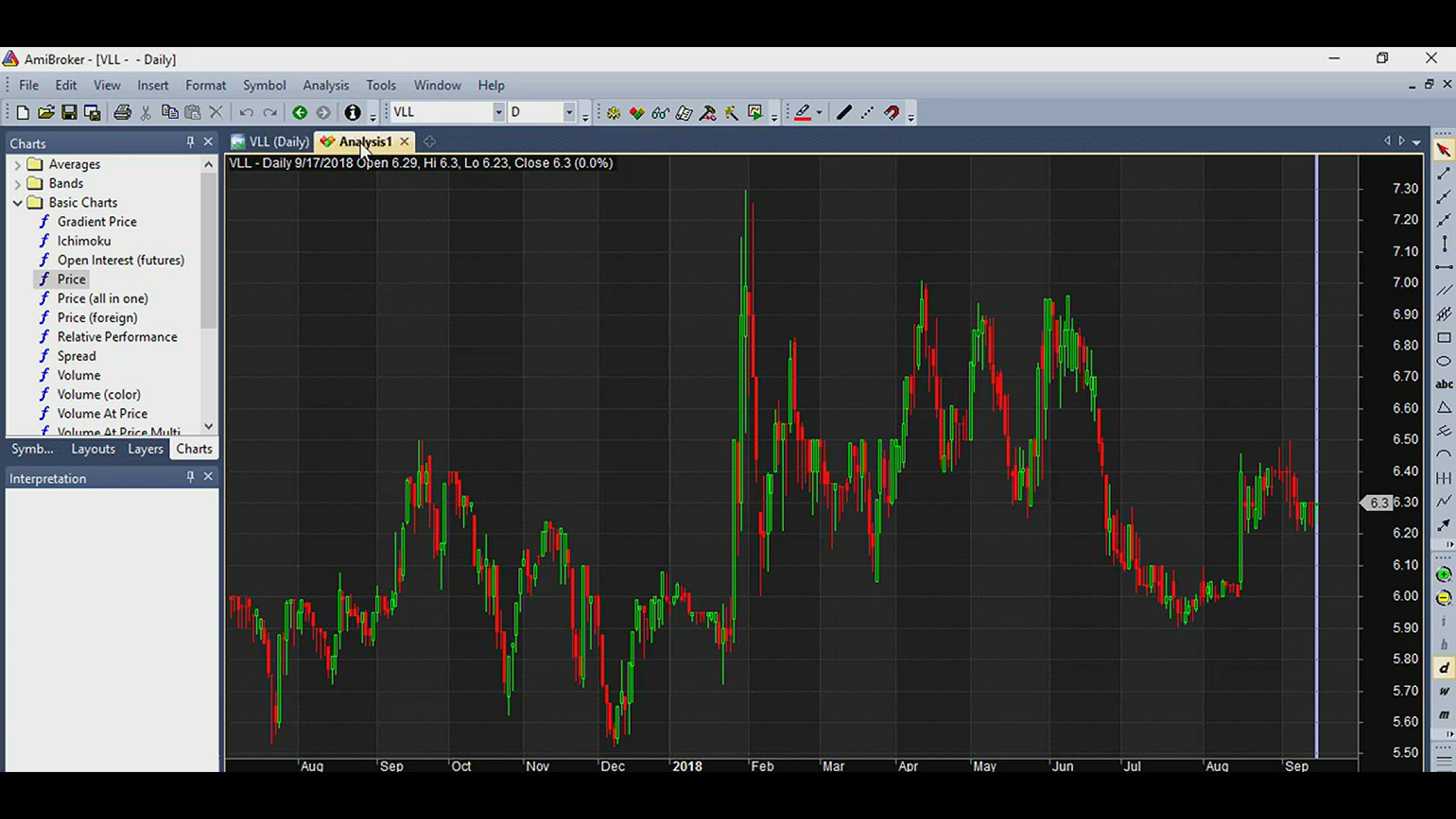 'Video thumbnail for Finding Darvas Stocks with a tool'