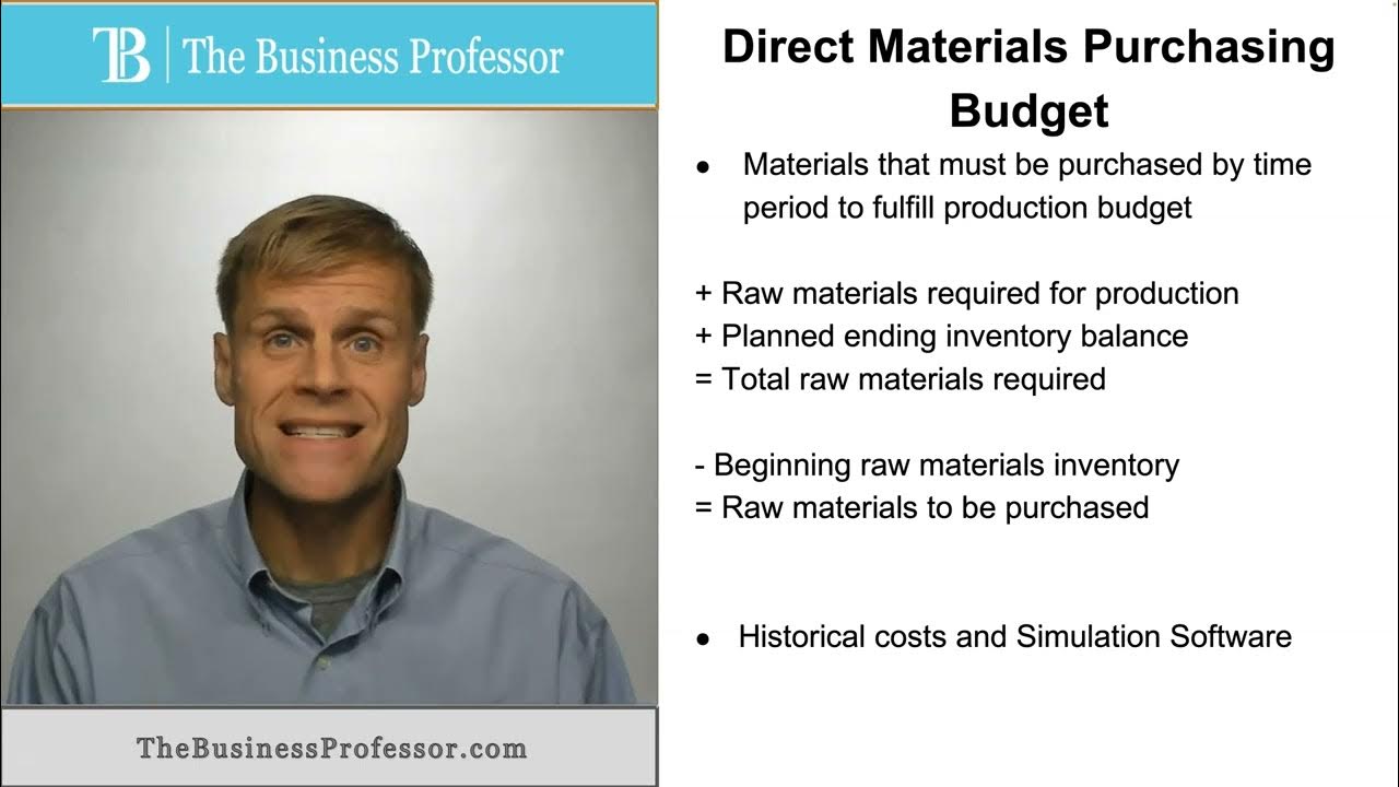 'Video thumbnail for Direct Materials Purchasing Budget'