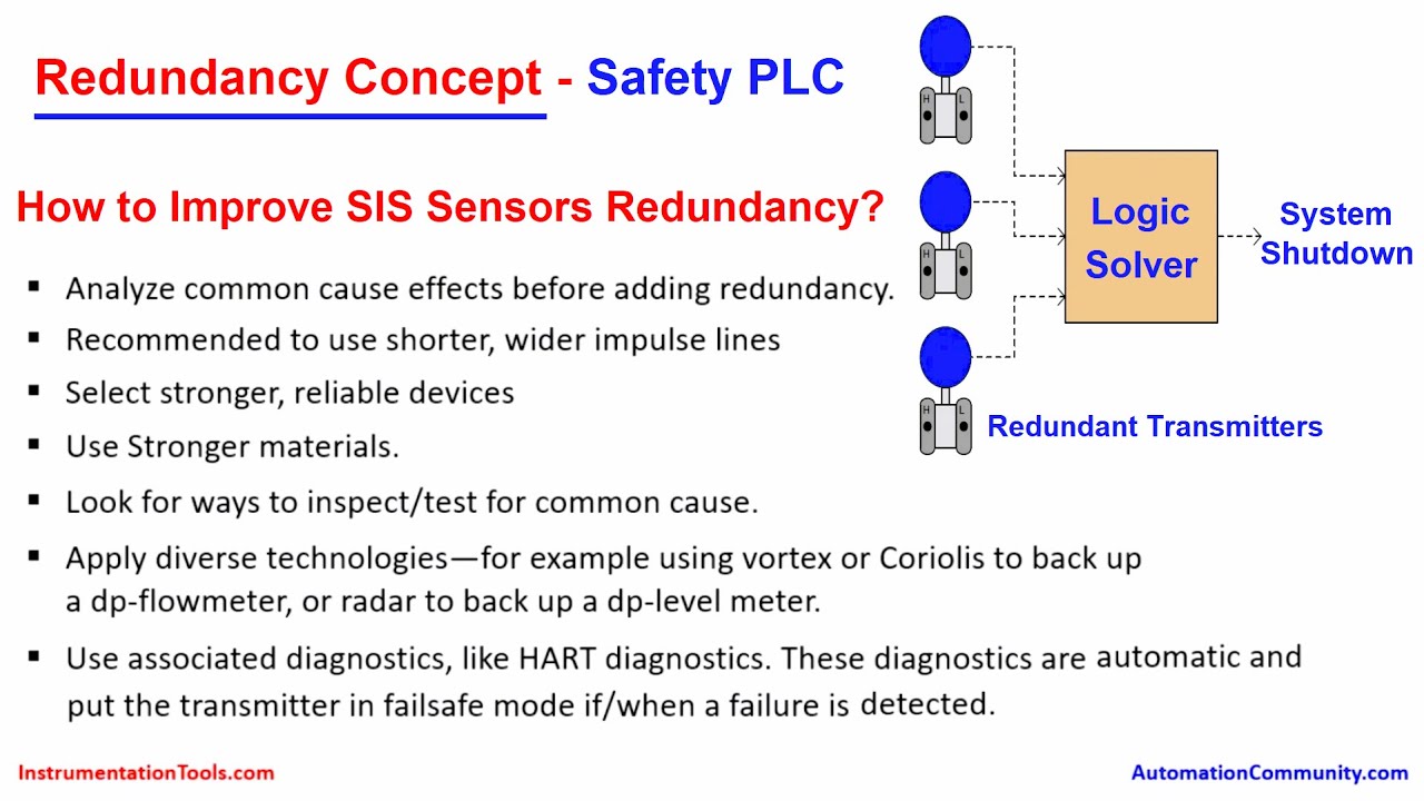 Video thumbnail for Redundancy in Safety Instrumented Systems - SIS Sensors and Instruments