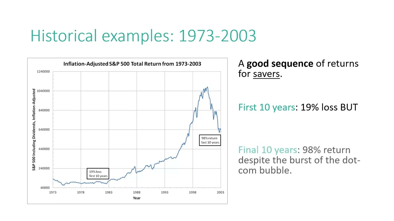 Video thumbnail for Sequence of returns risk | Personal finance