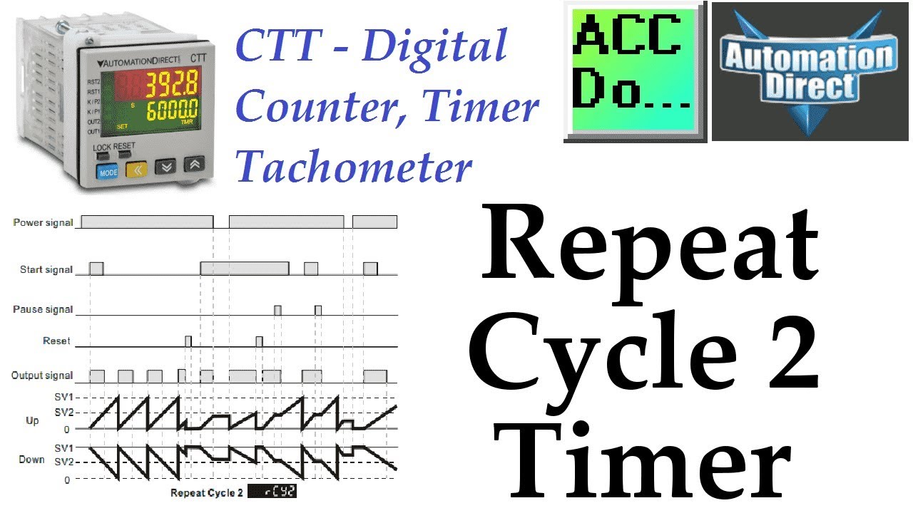 'Video thumbnail for CTT Repeat Cycle 2 Timer'