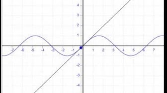 'Video thumbnail for Graphical interpretation of First Derivative'