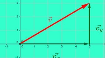 'Video thumbnail for Find the components of a vector given its magnitude and direction'
