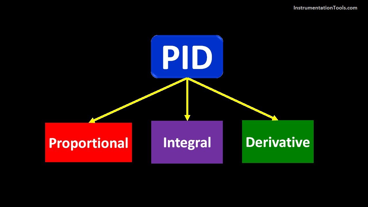 'Video thumbnail for PID Controller Example'
