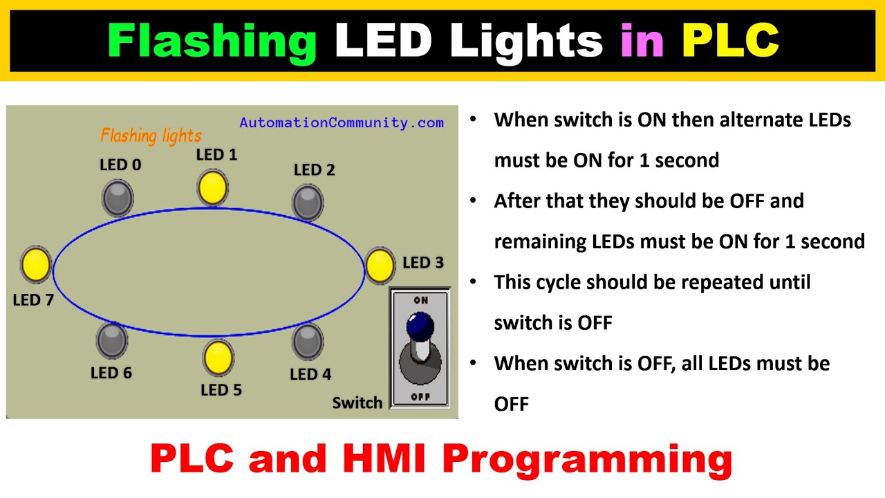 'Video thumbnail for Flashing LED Lights in PLC Programming - Example Logics'