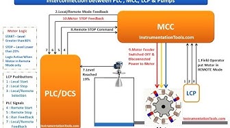 'Video thumbnail for Interconnection between PLC , MCC, LCP & Pumps'