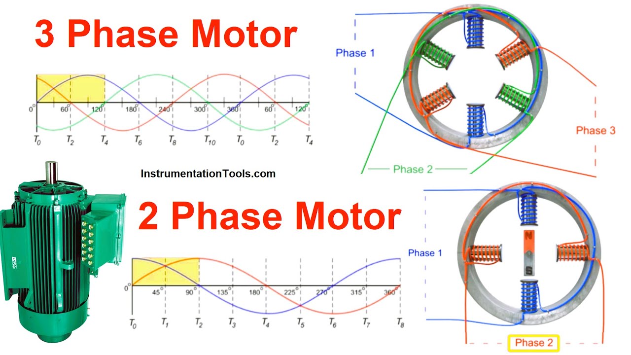'Video thumbnail for What is AC Motor? - Single Phase Motor - Three Phase Motor'