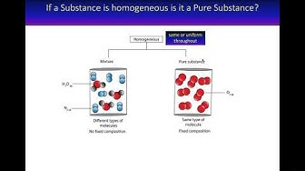'Video thumbnail for Is a homogeneous substance a pure substance?'