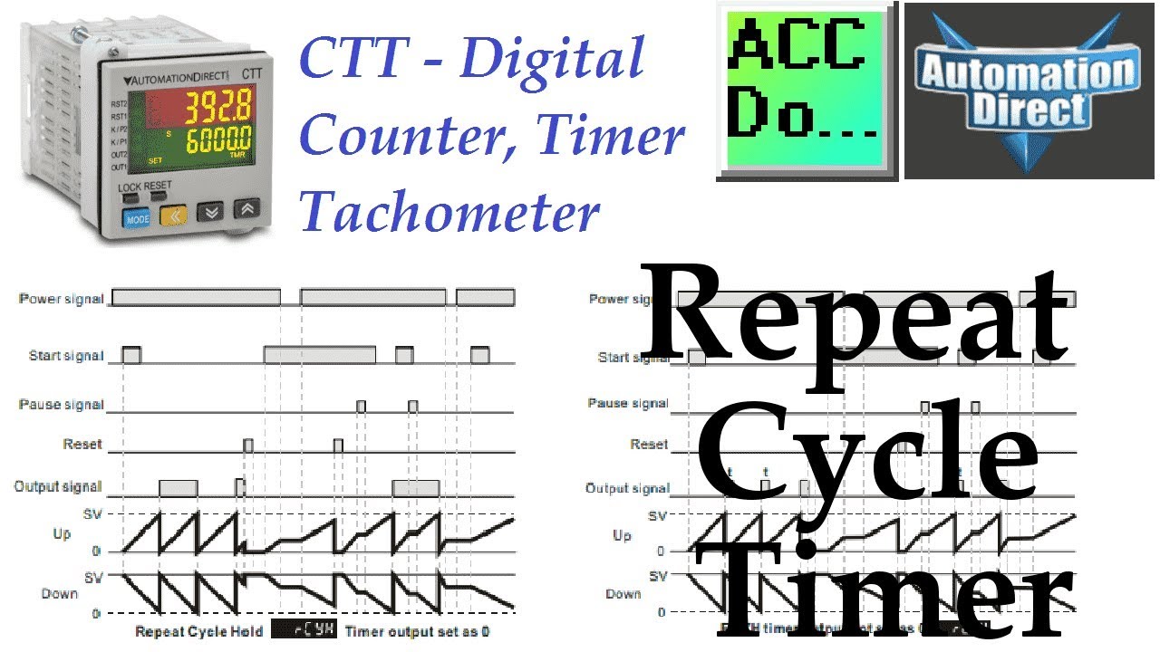 'Video thumbnail for CTT Repeat Cycle Timer'