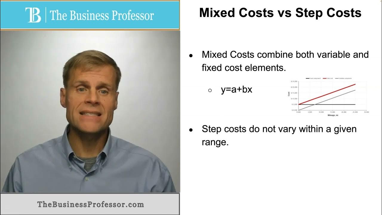 'Video thumbnail for Mixed Costs vs Step Costs'
