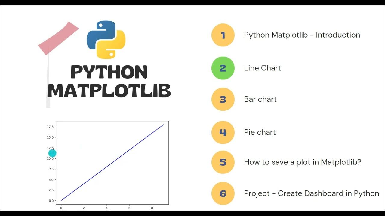 Video thumbnail for Python Matplotlib Tutorial | An Introduction to Matplotlib for Beginners