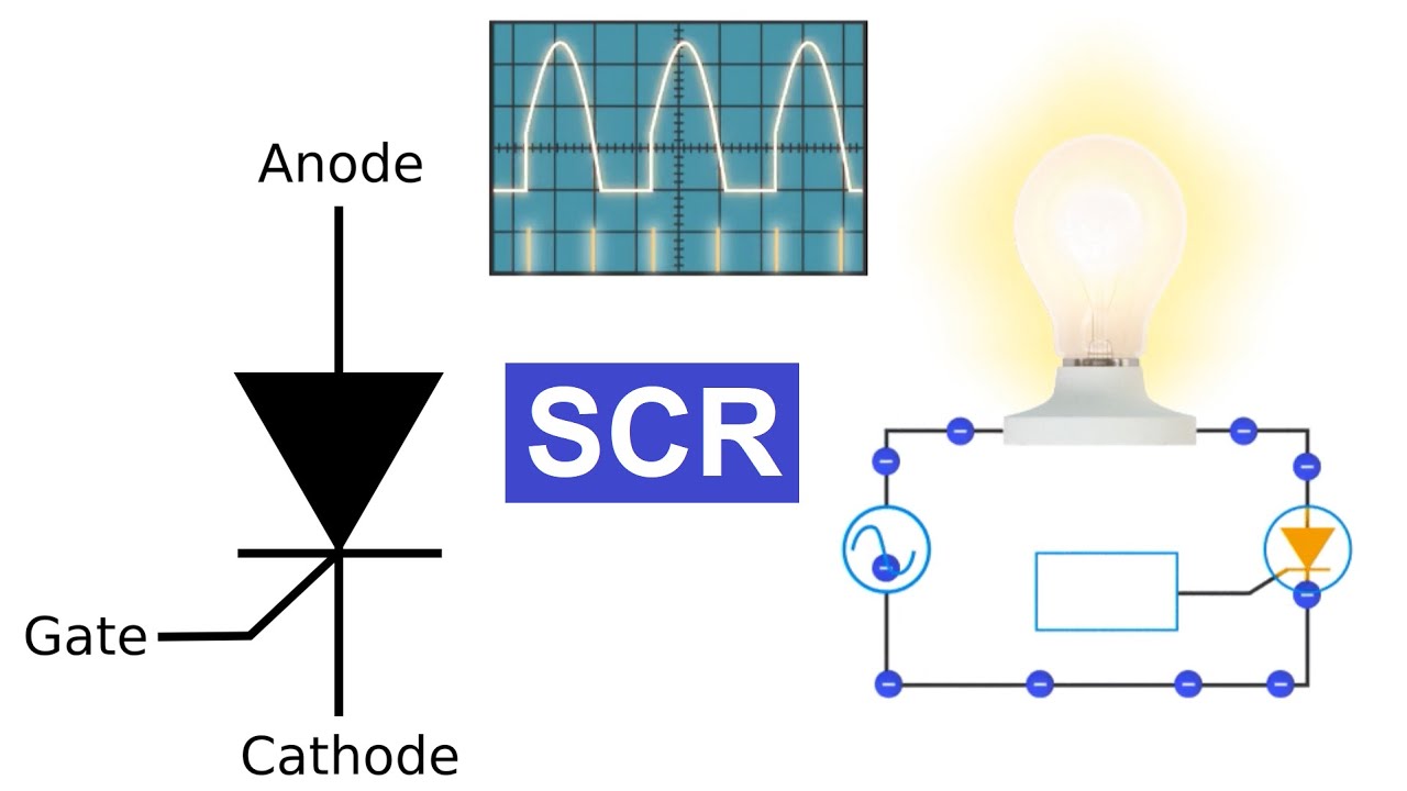 'Video thumbnail for Silicon Controlled Rectifier (SCR) - Animation - Power Electronics'