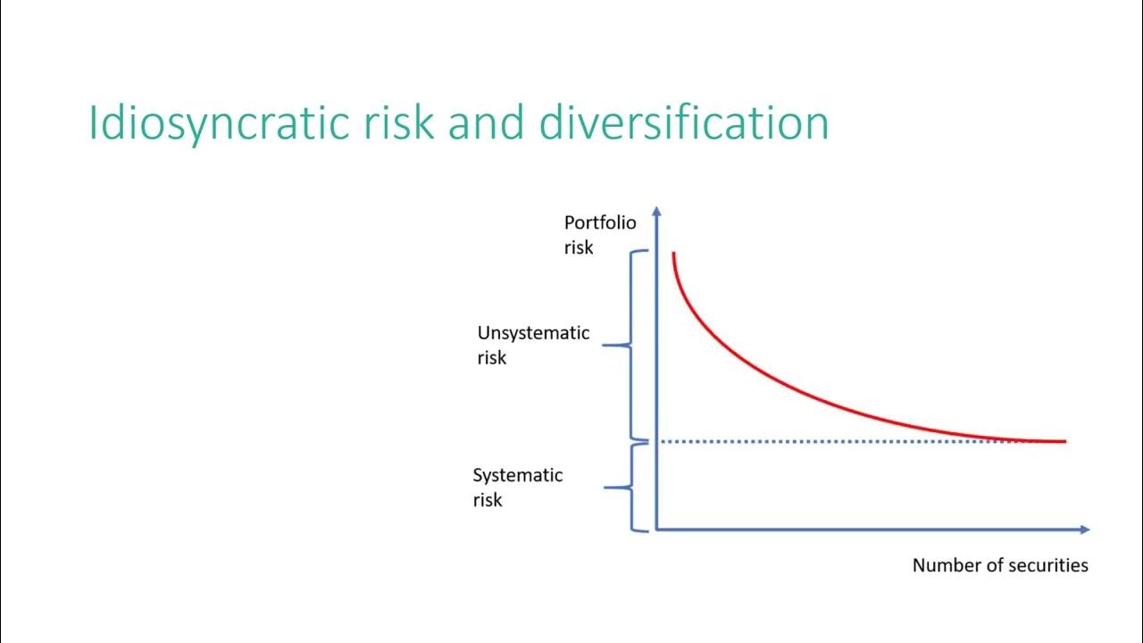 Video thumbnail for Idiosyncratic risk / portfolio management / tutorial