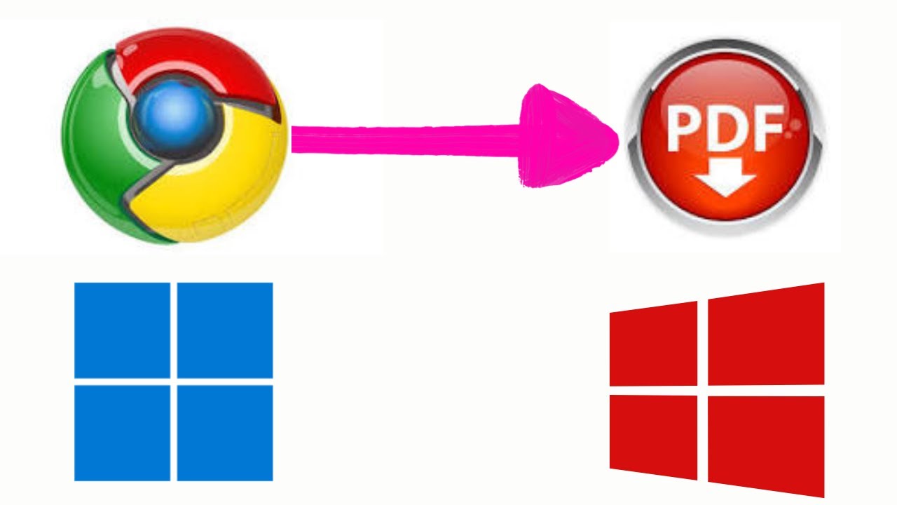 'Video thumbnail for How to Save Webpages as PDFs in Chrome on Windows 11 or 10?'