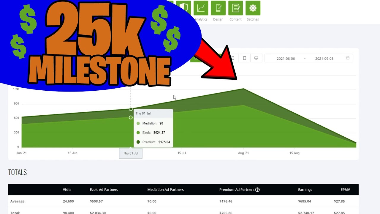 Video thumbnail for WOW! $2,500 in Website Income in 1 Month - How I Did It!