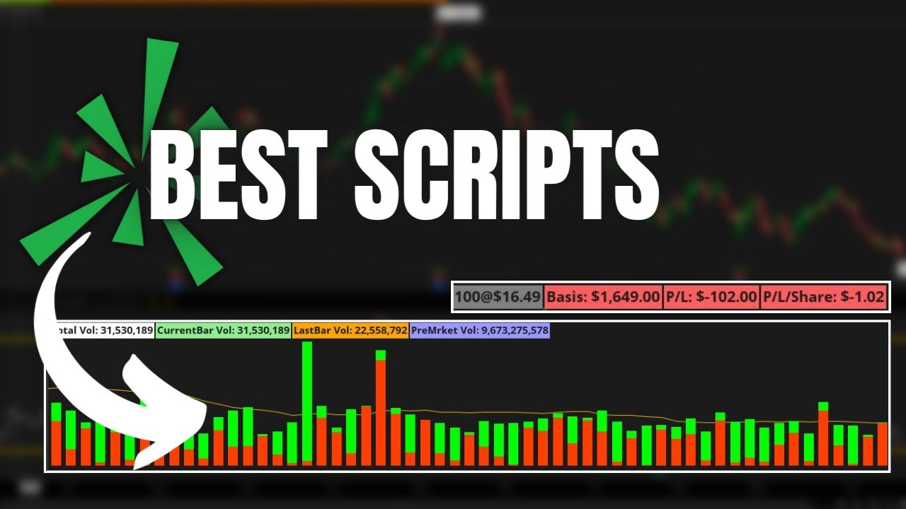 'Video thumbnail for Best Custom Study Scripts for ThinkorSwim'