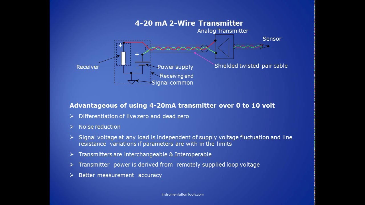 'Video thumbnail for Basics of Transmitters'