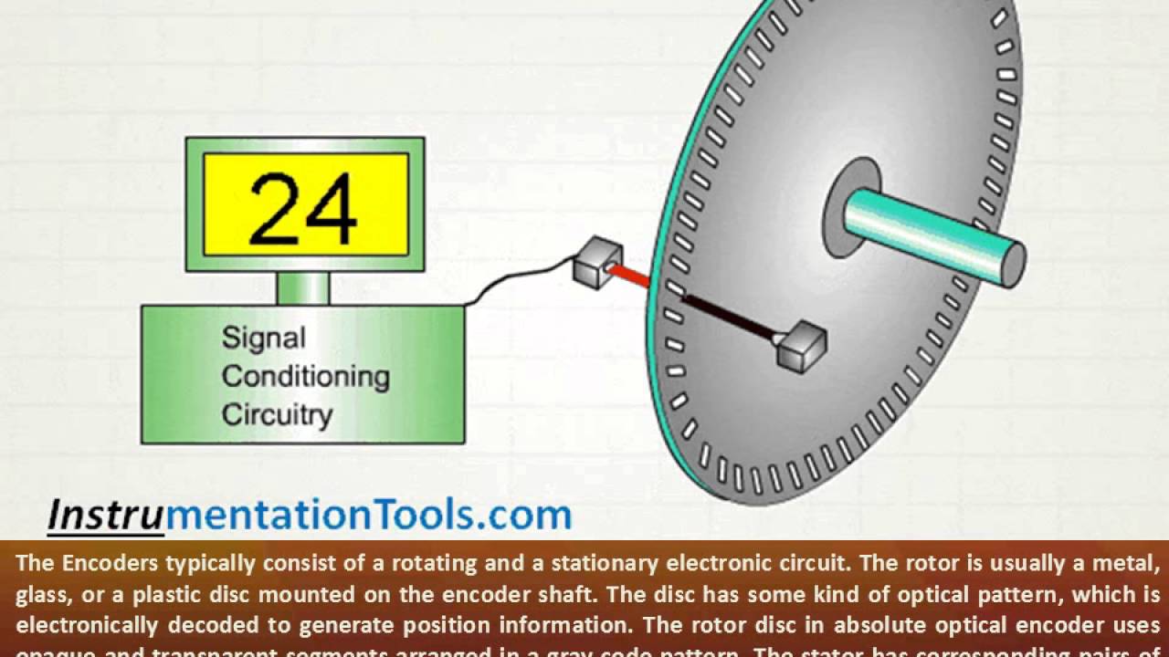 'Video thumbnail for Encoder Working Principle'