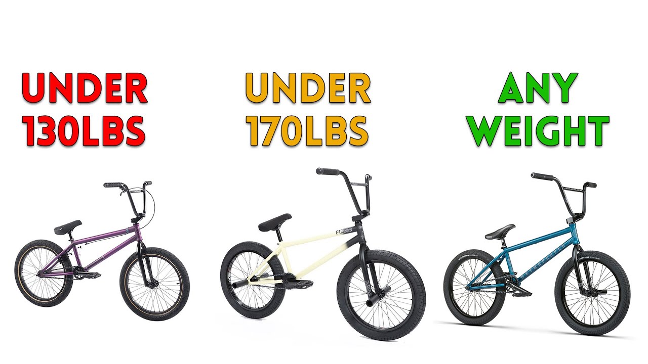 Video thumbnail for HEAVY BMX RIDERS - Does Quality Matter?