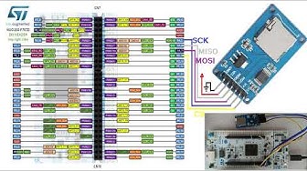 Video thumbnail for STM32 Bootloader Tutorial Part 7 - Firmware Update using SD card