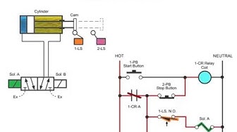 'Video thumbnail for Switches and Valves'