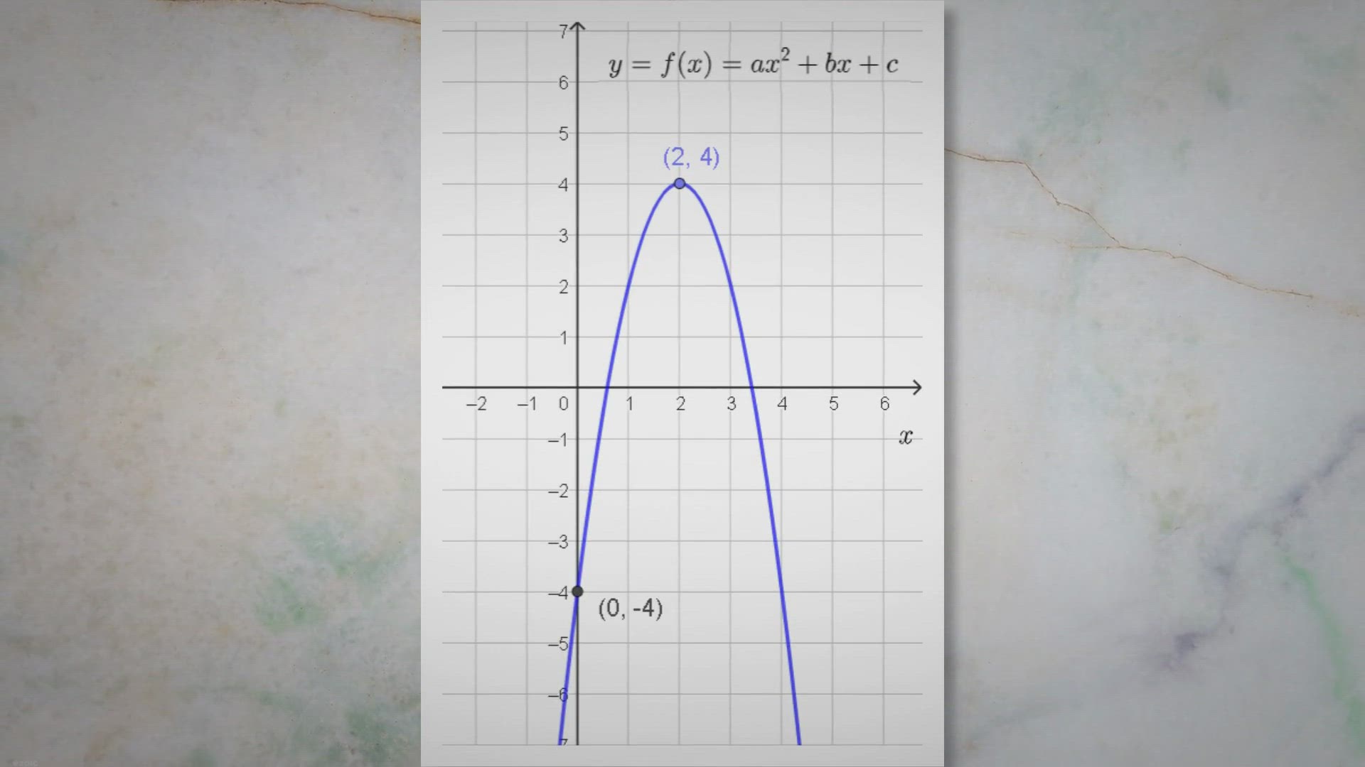 'Video thumbnail for Find the Equation of a Quadratic Function Given its Graph'