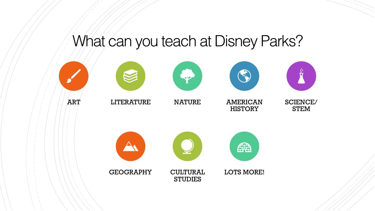 Video thumbnail for Educational Activities At Disney Parks