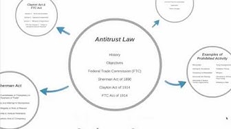 'Video thumbnail for Antitrust Law (Intro)'