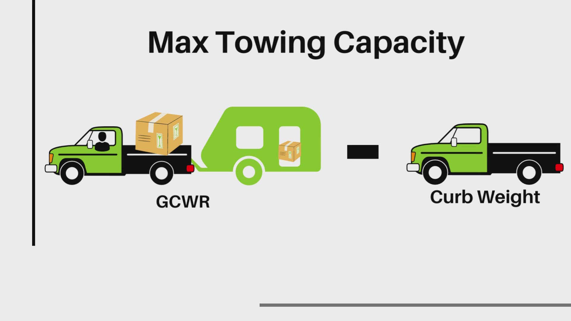 Video thumbnail for Calculating Towing Capacity