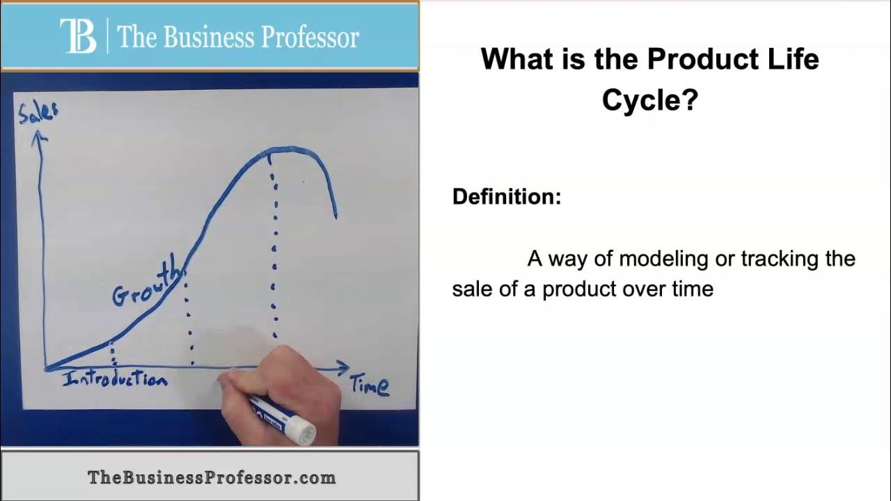 Video thumbnail for Marketing - Product Life Cycle