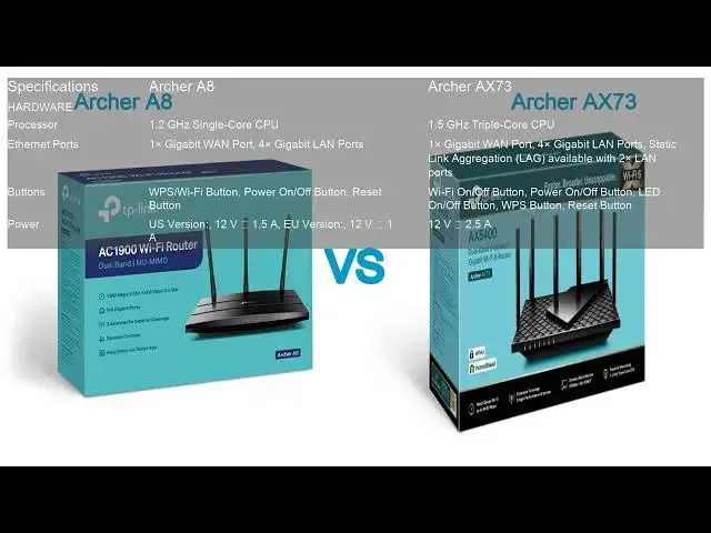 'Video thumbnail for Archer A8 VS Archer AX73'