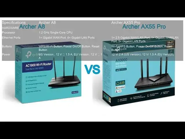 'Video thumbnail for Archer A8 VS Archer AX55 Pro'