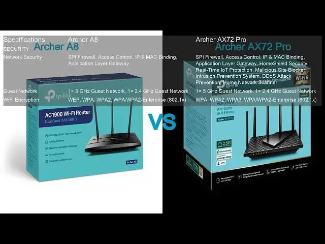 'Video thumbnail for Archer A8 VS Archer AX72 Pro'