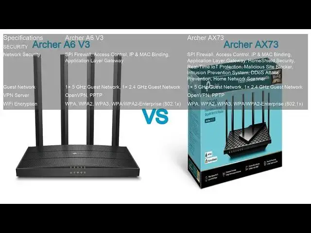 'Video thumbnail for TP-Link Archer A6 vs. Archer AX73: Router Comparison and Review'
