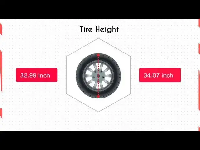 'Video thumbnail for Tire Size 275/60r20 vs 275/65r20'