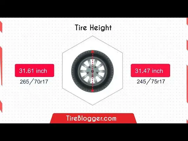 'Video thumbnail for Tire Size 245/75r17 vs 265/70r17'