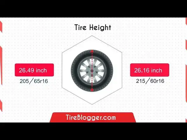 'Video thumbnail for Tire Size 215/60r16 vs 205/65r16'
