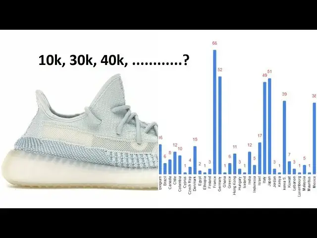 'Video thumbnail for Adidas Yeezy Boost 350 V2 Cloud White | How Many Pairs  Made & Should you Buy To Flip?'