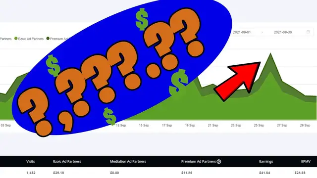 'Video thumbnail for Did My Site Income Double Again?'